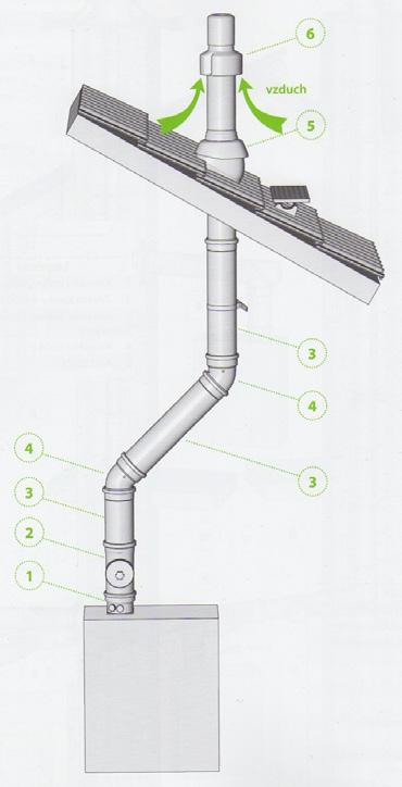 Kolmé koaxiální vedení vzduch - spalin nad střechu - druh instalace C Provoz bez závislosti na vzduchu z místnosti. Max. povolená celková délka metrů typ max.