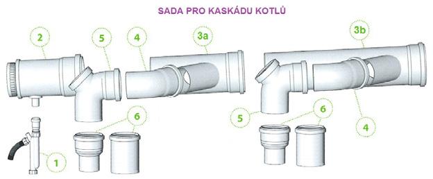 Kaskádové sady - specifikace SBĚRNÉ POTRUBÍ (vodorovná část) Sběrné potrubí spalin DN 125 *(používá se namísto DN 110) Pozice Popis Obj. č. 1, 2, 3a, 3b, 4, 5, 6 Sada pro kaskádu dvou kotlů DN 125 * Pozn.