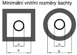 PŘÍSLUŠENSTVÍ PRO SADU VEDENÍ VZDUCH-SPALINY POTRUBÍM V PRŮCHODU, KTERÉ JE TŘEBA OBJEDNAT DLE POŽADAVKŮ KONKRÉTNÍ INSTALACE: Pozice Popis Obj. č.