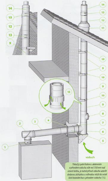 Koaxiální vedení vzduch - spaliny po fasádě - druh instalace C Provoz bez závislosti na vzduchu z místnosti. Max. povolená celková délka metrů typ max.