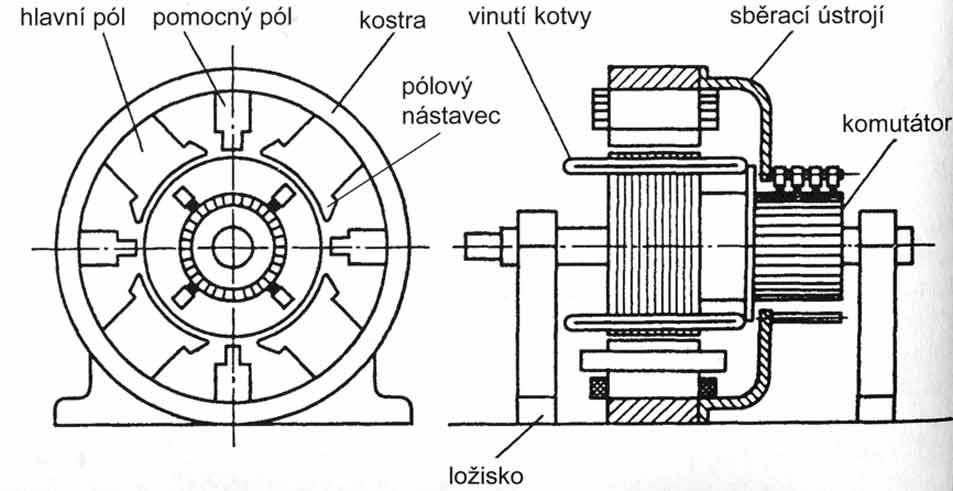 3 ŘÍZENÝ SYSTÉM Řízený systém pro účely repetitivního řízení musí být takový systém, který vykonává periodickou činnost.