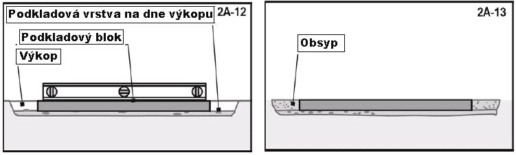 5. PODKLADOVÉ BLOKY Podkladový blok (dlažobná doska z betónu) musí byť položený pod každú šikmú vzperu steny v dĺžke priamych strán bazénu. Je nutné použiť podkladové bloky čo najväčší, napr.
