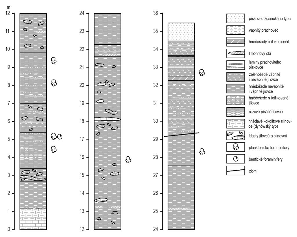 Obr. B18. Situační mapa lokality: Kompletní profil šitbořických vrstev (4b) a příležitostného odkryvu s profilem menilitovým souvrstvím (4a) v Nikolčicích. pečskému souvrství.