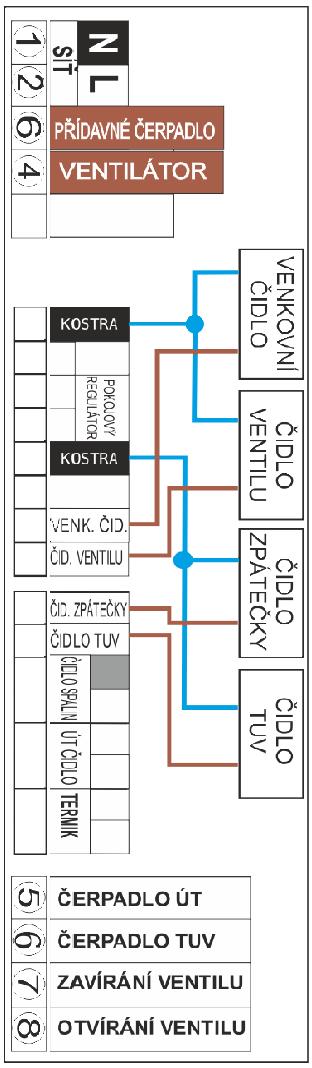 10.2 Ecmax 02 - pkrčiá Zapjení všech příslušenství a čidel je realizván prstřednictvím externí patice, která je umístěna na zadním pláštění ktle.
