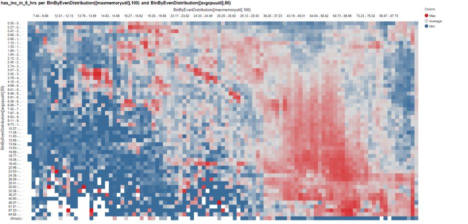 Bezpečnostní analytika a zpravodajství Clustering Naive Bayes Neural Networks Predict: Classification ML: K-nearest