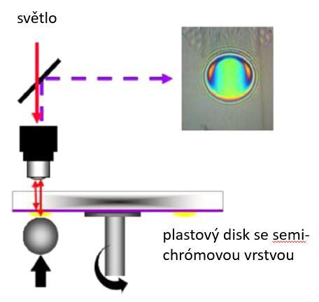 MATERIÁL A METODY 4. MATERIÁL A METODY 4.1 Optický tribometr Měření bylo provedeno na optickém tribometru sestaveném na ÚK.