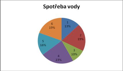 Detektivové pozor! Při malování došlo ke ztrátě důležitých tabulek i grafů. Dokážete udělat z tabulky 7 a obr.