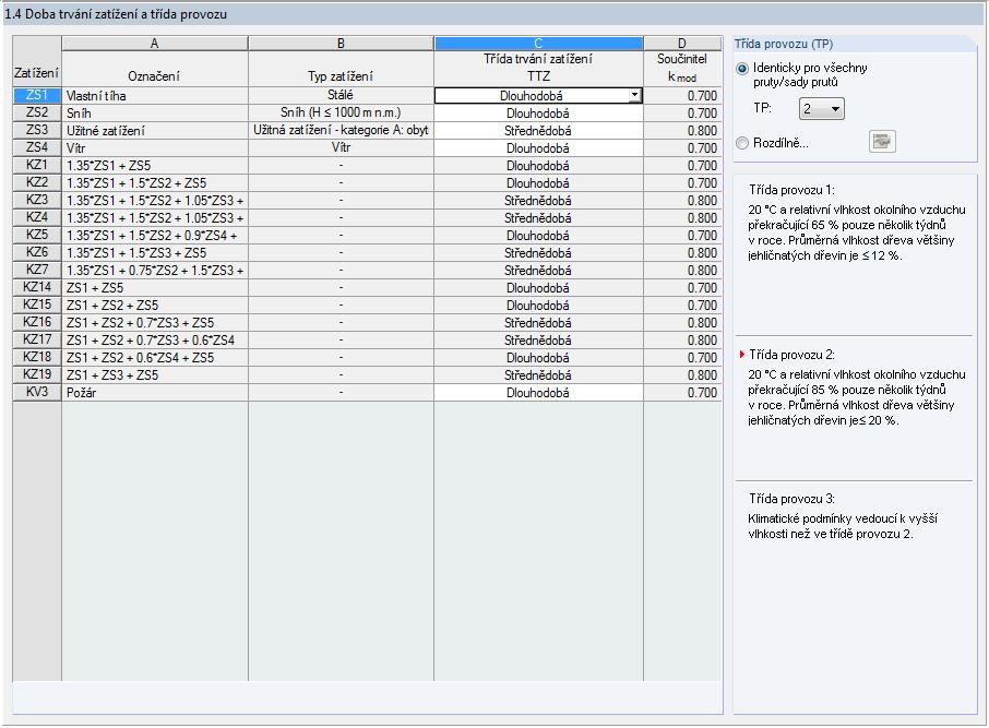 4 Třída trvání zatížení a třída provozu Zatížení Seznam bude obsahovat všechna zatížení, která jsme vybrali pro posouzení v dialogu 1.1 Základní údaje.