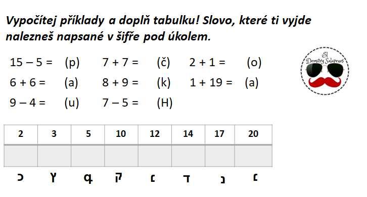 Z další cibule si udělejte cibulový sirup.