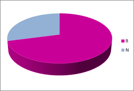 6. Stipendia a služby poskytované studentům 6.1 Počet studentů Na Fakultě restaurování studoval v akademickém roce 2016/17 k 31. 12.