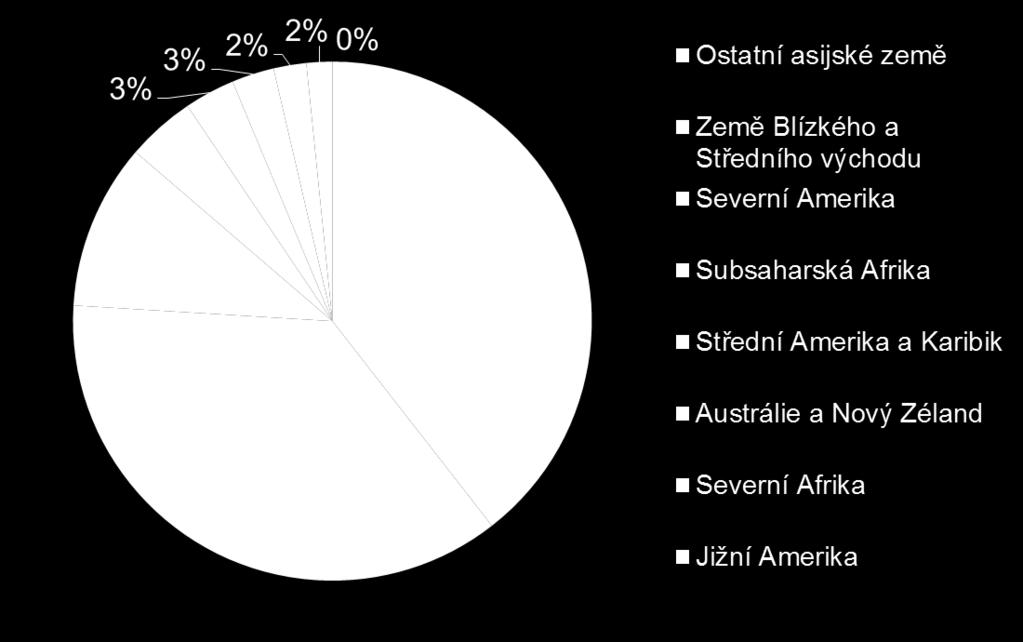 SMĚŘOVÁNÍ AGRÁRNÍHO VÝVOZU DO