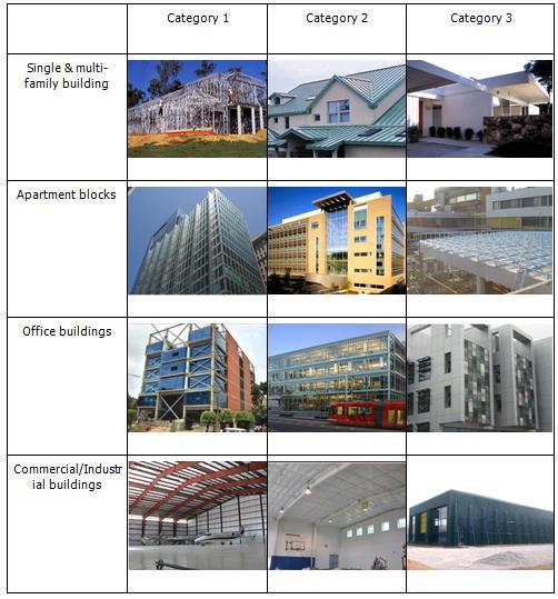 Nosné ocelové konstrukce z hlediska udržitelného rozvoje ve výstavbě EUROPEAN CONVENTION FOR CONSTRUCTIONAL