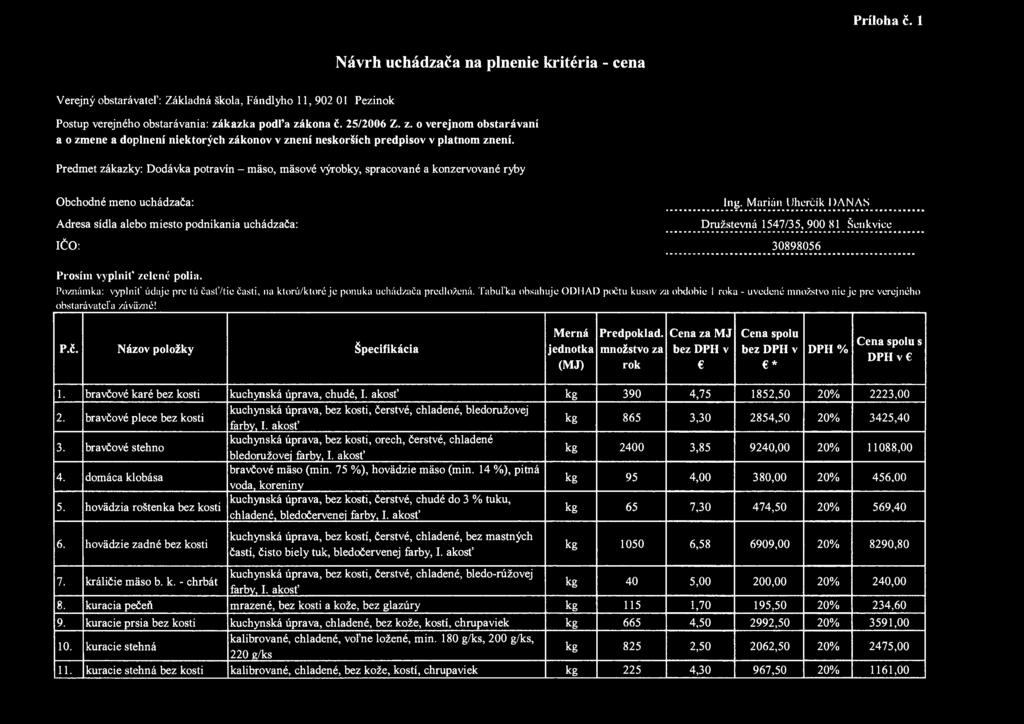 Príloha č. 1 Návrh uchádzača na plnenie kritéria - cena Verejný obstarávateľ: Základná škola, Fándlyho 11, 902 01 Pezinok Postup verejného obstarávania: zá