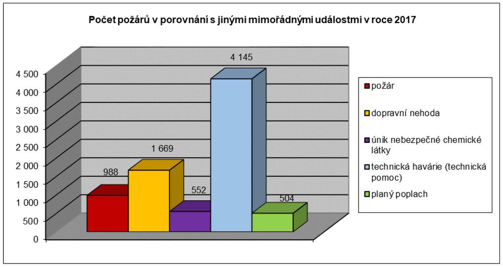 Odbor kriminalistické techniky a expertiz (OKTE) PČR.