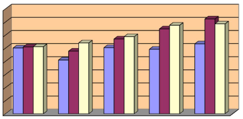 Tab. 14 Počet předaných událostí z TCTV 112 Plzeň k řešení Plzeňský kraj 2017 HZS PČR ZZS celkem 5 329 7 228 6 855 19 412 Porovnání počtu předaných událostí v letech 2013-2017 8000 7000 6000 5000