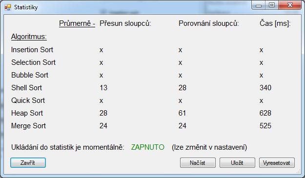 3.4 Statistiky Statistiky jsou jedno z posledních vylepšení, které jsem do programu přidal.