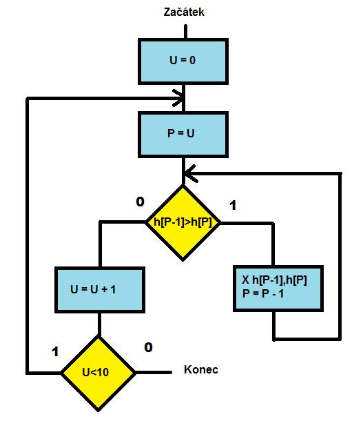 // popř. ukončení pokud je číslo úplně na začátku sloupecp = (sloupecp - 1); if (cislo[sloupecp] > cislo[sloupecs]) // form.