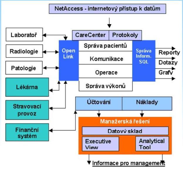 pro vyšší míru zabezpečení informací a efektivnější implementaci, provoz a údržbu informačních systémů.