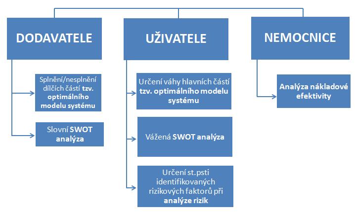 4. Komparativní metoda V komparativní metodě jsem se snažila porovnat mezi sebou systémy popsané v kapitole 4.1.