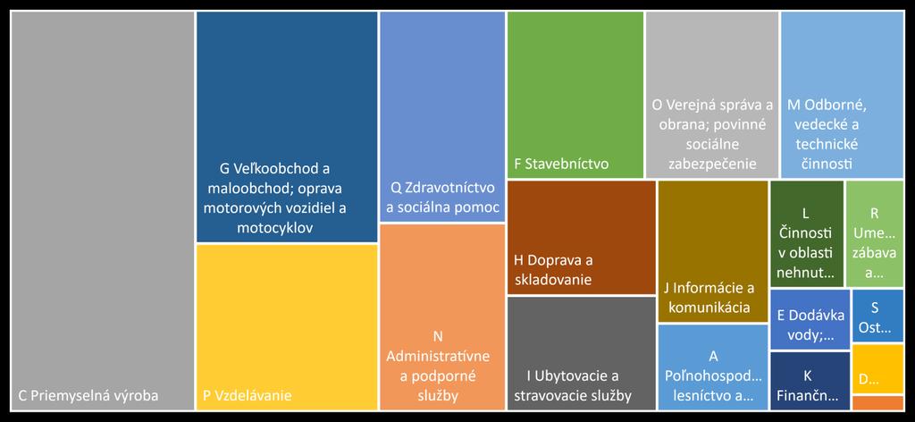 DOMÁCE PRACOVNÉ SILY NEBUDÚ POSTAČOVAŤ NA USPOKOJENIE DOPYTU Je nevyhnutné zosúladiť štruktúru vzdelávacieho systému s potrebami trhu práce!