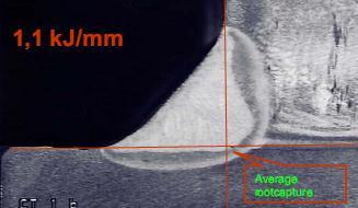 Metoda Force Arc