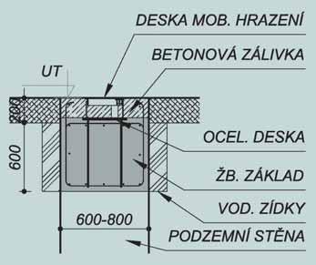 The article deals with the description of the structural solutions of concrete structures utilised for the line flood protection in Prague.