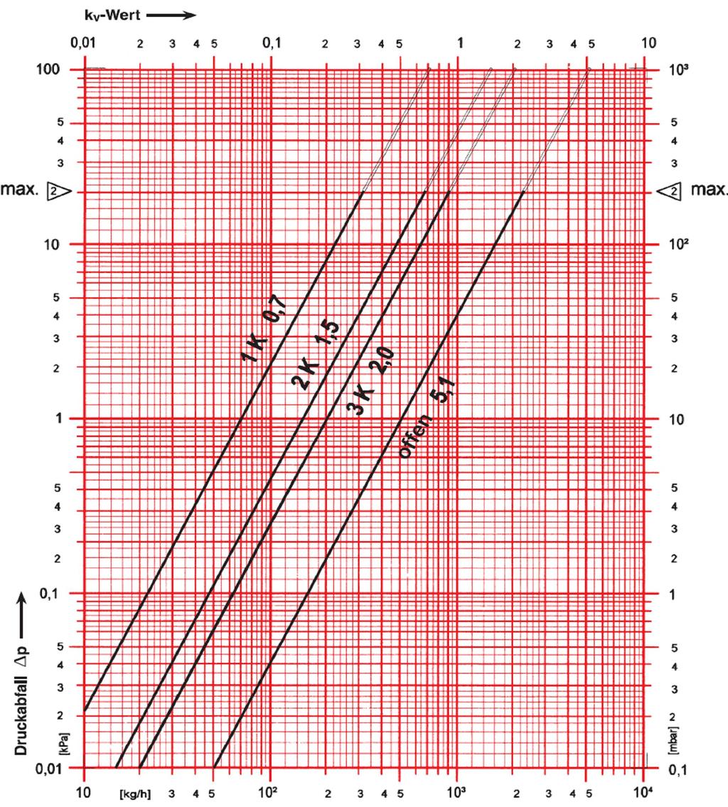 HERZ - Nomogram HERZ-TS-E Obj. č.