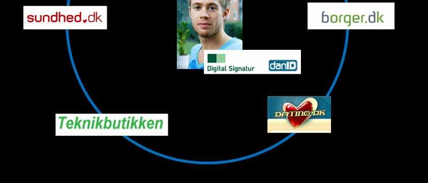 jeden elektronický podpis pro veřejné i