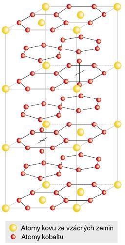 2.2.1.2 Krystal Sm 2 Co 17 Krystalická buňka má jednopětinovou krystalovou mřížku, kde dochází k nahrazování jedné třetiny atomů samaria páry atomů kobaltu. Dochází ke vzniku rombické popř.