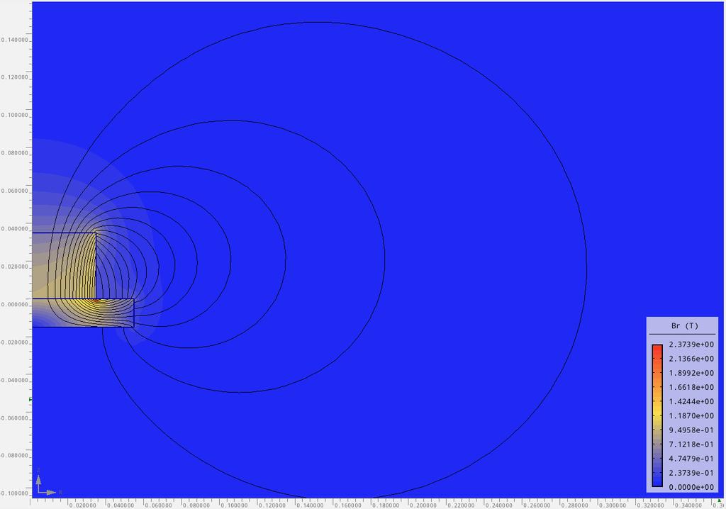 5.2 Otevřený magnetický obvod (bez pólových nástavců)