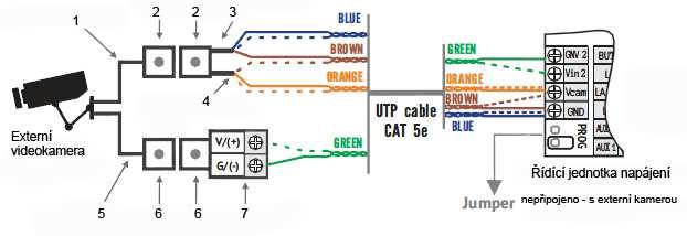 Připojení externí videokamery (volitelné příslušenství) Kontrola funkcí a nastavení Kdekoliv v instalaci zkontrolujte během hovoru a komunikace, zda napětí na svorkách +14V GND a +Uv GND je vyšší než