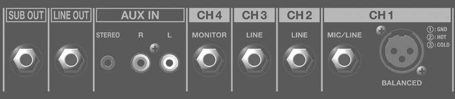 Popis panelů Horní panel * Na obrázku vidíte KC-200. Model KC-80 nemá ovladač CH4 (MONITOR) ani CH4: Konektor MONITOR.