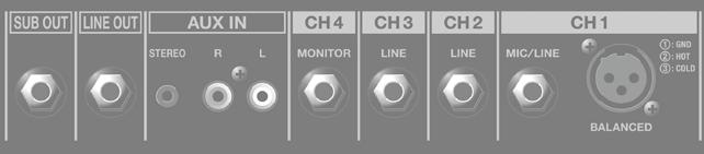 Popis panelů Ukázky zapojení Audio přehrávač Rytmer Klávesy, zvukový modul apod. Mikrofon Mix Aktivní subwoofer, atd.