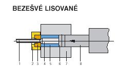 3.2 Podmínky lisování Průtlačné lisování čepů z experimentální slitiny bylo realizováno na provozních lisech v uvedeném podniku.