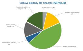 RODINNÉ CENTRUM KRUMLÍK ZAJISTILO VÍCE NEŽ 6 TISÍC HODIN HLÍDÁNÍ DĚTÍ Hlídání dětí jako doplněk k síti mateřských škol zajišťuje rodinné centrum již od roku 2011. Od září 2016 funguje v RC tzv.