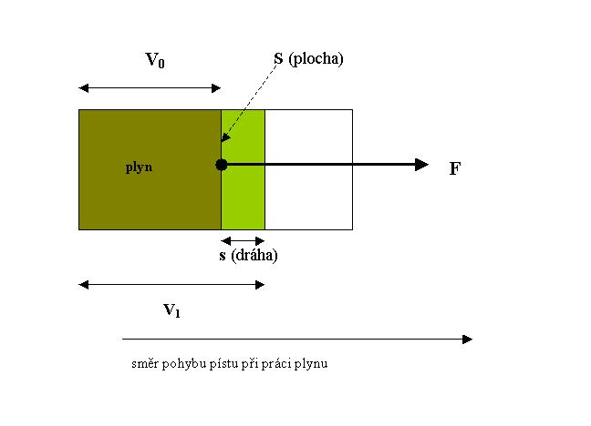 Záporný tlak temné energie Hustota energie ε = ρc 2 a tlak p pro různé formy hmoty jsou veličiny stejného rozměru, jejichž vztah lze zjednodušeně zapsat ve tvaru: p = w ε = w ρ c 2, kde w je