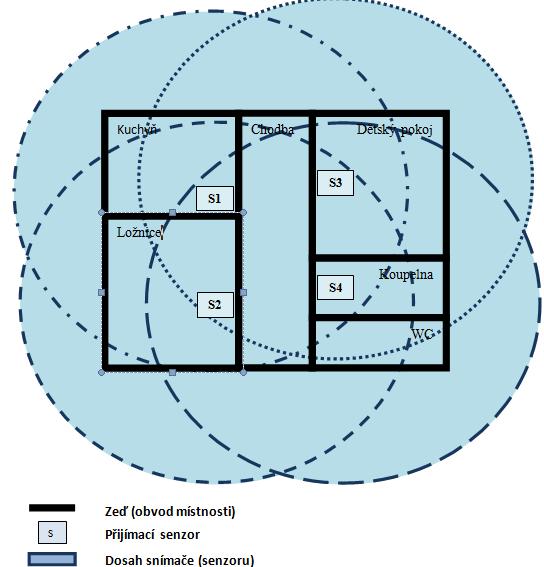 Dohled / denní