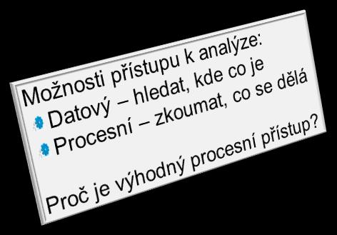 Definovat právní zdůvodnění údajů i životního cyklu čas Poptávka klienta na