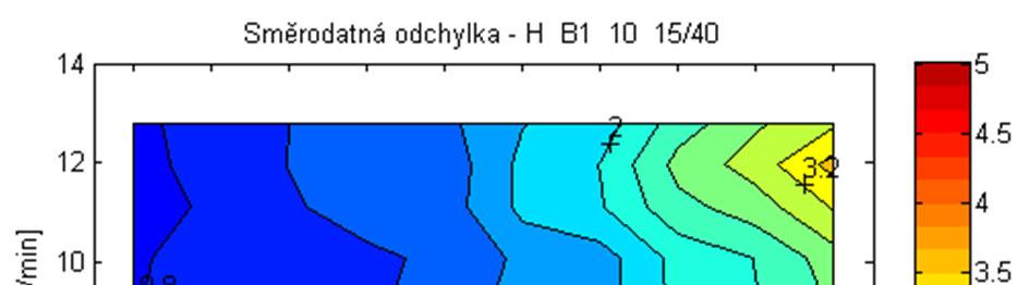 V dolní části každého obrázku je vidět sběrný žlábek skrápěcí kapaliny, který ji odvádí k měřícímu termočlánku.