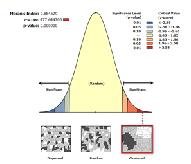 Geostatistické hodnocení