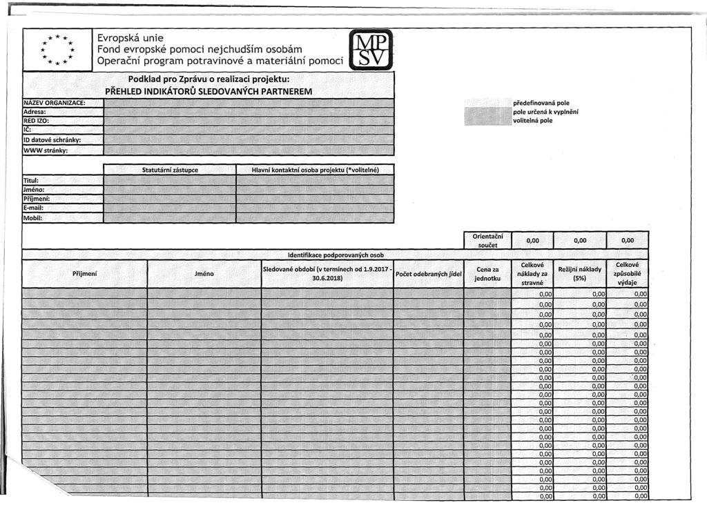 -jkr ^ * -k ir NÁZEV ORGANIZACE: Adresa: RED IZO: IC: ID datové schránky: WWW stránky: Podklad pro Zprávu o realizaci projektu: PŘEHLED INDIKÁTORŮ SLEDOVANÝCH PARTNEREM předefinovaná pole pole určená