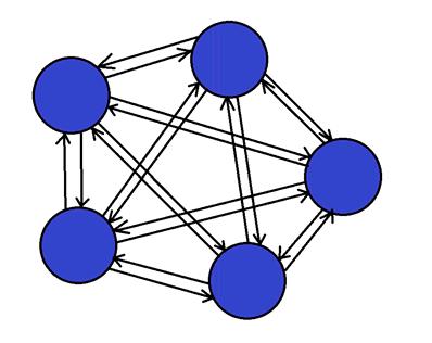 Topologie zůstává v naprosté většině případů neměnná. Než-li se však stanoví definitivní architektura, je třeba velmi pečlivě uvážit konkrétní účel sítě.