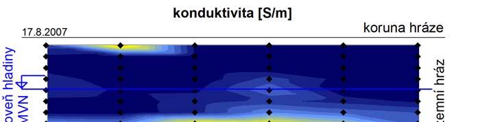 Z výše uvedených důvodů byla dne 21.6.2006 osazena přibližně polovina délky zemní hráze na návodním líci tyčovými sondami tak, aby 19.8.2006 mohlo být zahájeno monitorování metodou EIS.