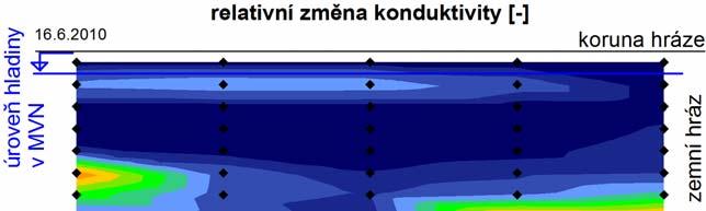 Již na tomto obrázku se ukazuje rozdílné rozložení konduktivity (změna množství vody v tělese hráze).