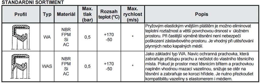 Víko je uchyceno k upínací desce pomocí 4 šroubů M12x180 DIN 912. Uchycení a vycentrování víka s válcovým krytem je zajištěno pomocí kuželových dosedacích ploch.