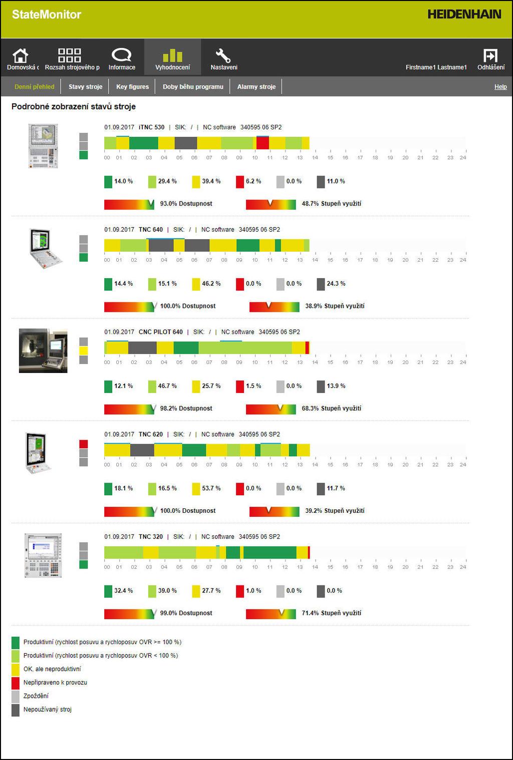 6 Menu Vyhodnocení Podmenu Denní přehled 6.2 Podmenu Denní přehled V položce menu Denní přehled StateMonitor graficky znázorňuje stav každého stroje v aktuálním dnu.