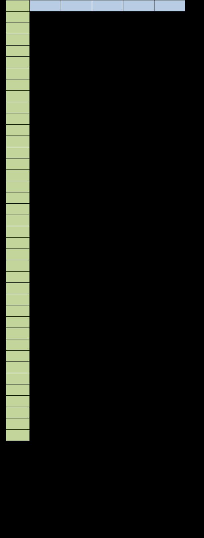 Příloha Zpracované četnosti odpovědí ţáků 1,1 2 7 2 57 1,5% 5,2% 17,9% 32,8% 2,5% 2,1 7 1 31 6 5,2% 7,5% 23,1% 3,3% 29,9% 3,1 9 7 28 3 7 6,7% 5,2% 2,9% 32,1% 35,1%,1 9 5 16 27 77 6,7% 3,7% 11,9% 2,1%