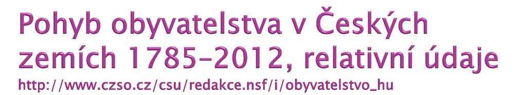 Rok Sňatky Rozvody Živě naroz. Mrtvorozenost Potraty Zemřelí Přiroz. Přírůstek Celk.