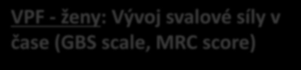 Podíl pacientů (%) VPF - ženy: Vývoj svalové síly v čase (GBS scale, ) N=42 případů 6 4 3 % 8% 6% 4% % % 41 (N=42) 63% 2 GBS scale 16% 24 (N=39) (N=31) (N=2) : nervus facialis 6 46% 1 úmrtí 6 Maximum