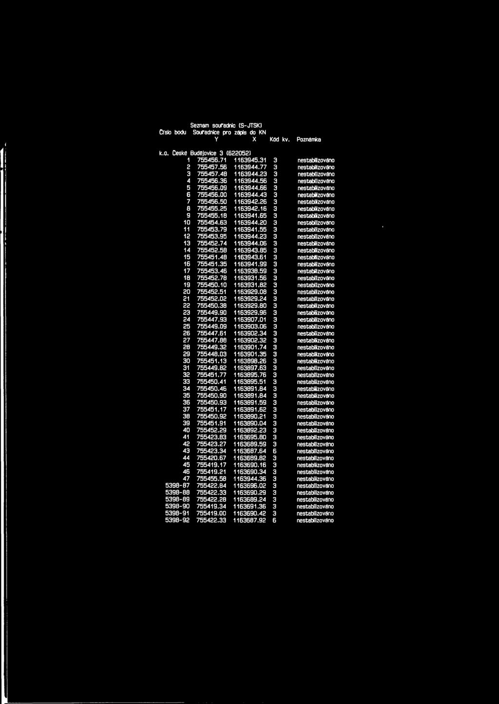 55 3 12 755453.95 1163944.23 3 13 755452.74 1163944.06 3 14 755452.58 1163943.85 3 15 755451.48 1163943.61 3 16 755451.35 1163941.99 3 17 755453.46 1163938.59 3 18 755452.78 1163931.56 3 19 755450.